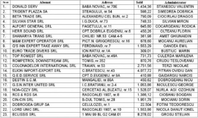 Agenţii economici din Constanţa, avizaţi pentru debranşare